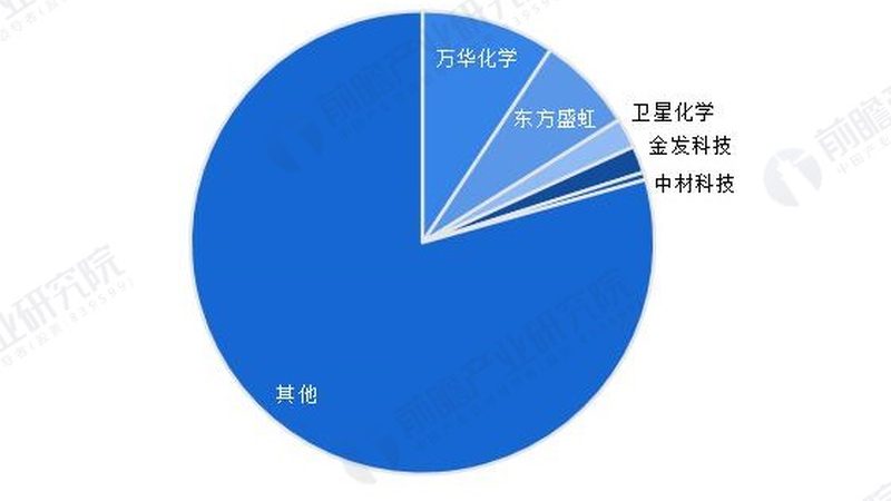 聚醚消泡剂与有机硅：耐高温性能大比拼