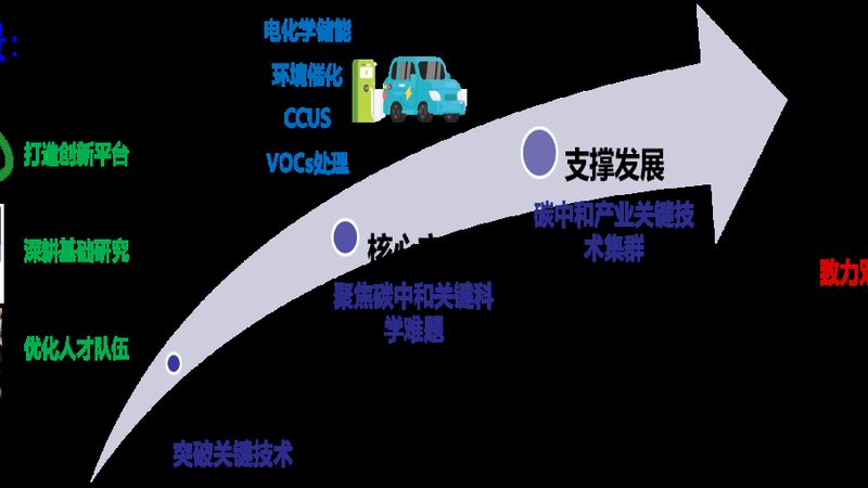 上海化工代理公司资质要求：合规之路上的关键要素